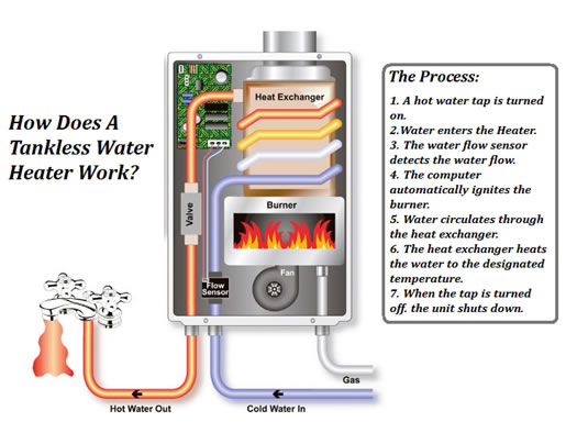 Tankless-Water-Heater-in-Tennessee